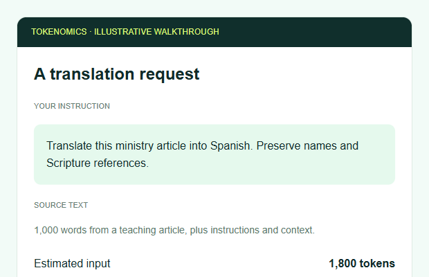 Illustrative app request screenshot showing a translation instruction and source text
